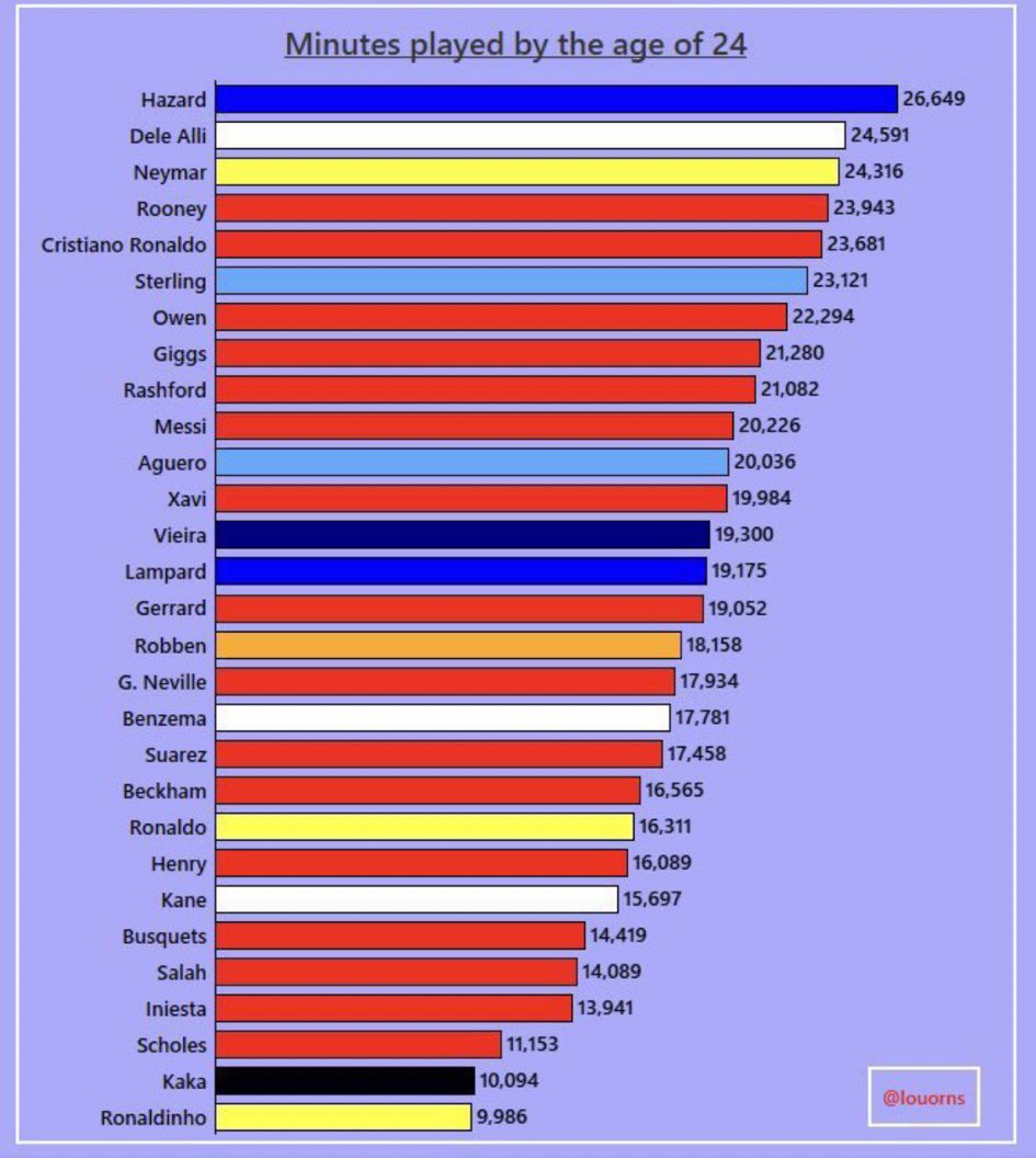 goalsside's tweet photo. This is utterly insane… https://t.co/sbhN1gL2Zf