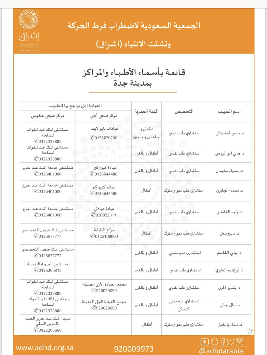 AdhdArabic's tweet photo. قائمة الاطباء والمختصين بالرياض وجدة
#جدة #الرياض #ADHD https://t.co/RXwfzxBuym