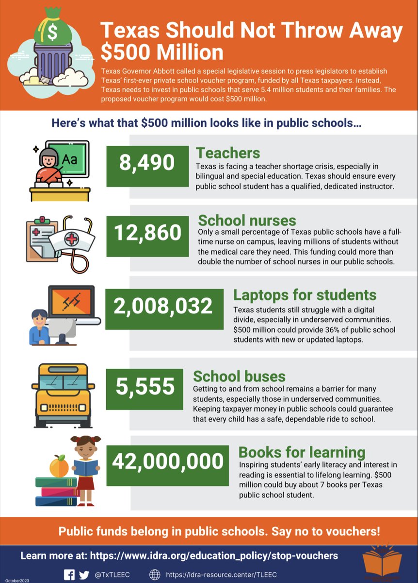 🚨Alert: Today the Senate Education Committee hears SB 1, this session’s voucher bill.

Public funds belong in public schools. Texas is about to throw away $500 million dollars. Take a look at what that money could do for public schools. #txlege 

idra.news/Keep500mil
