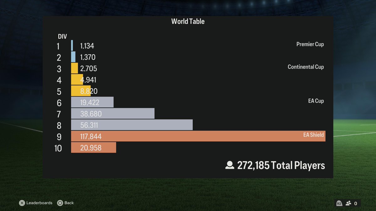 #PS5Share, #EASPORTSFC24