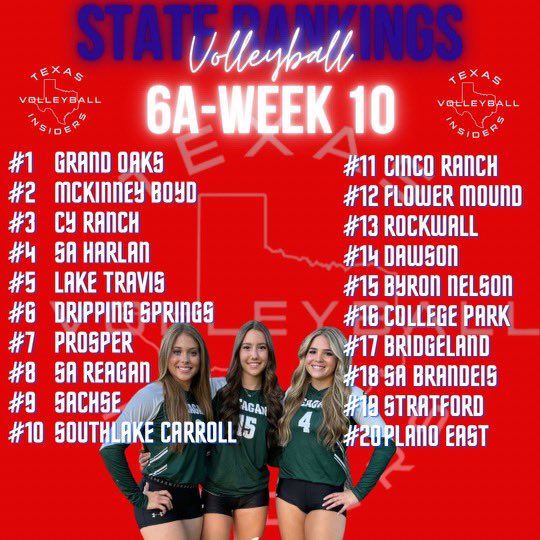texasvbi's tweet photo. Here are your TVI’s 2023 State Rankings for Week 10.  Visit our website: https://t.co/YrFos6UQvX and find the full list by clicking on our “Rankings” tab. 
Did YOUR school make the list?  Who do you think should make the cut? @THSCAcoaches @uiltexas @AustinTGCA @usavolleyball https://t.co/wz5E6Y5Is1