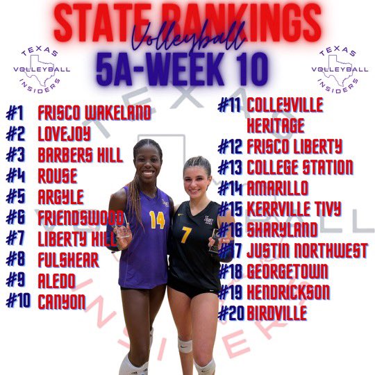 texasvbi's tweet photo. Here are your TVI’s 2023 State Rankings for Week 10.  Visit our website: https://t.co/YrFos6UQvX and find the full list by clicking on our “Rankings” tab. 
Did YOUR school make the list?  Who do you think should make the cut? @THSCAcoaches @uiltexas @AustinTGCA @usavolleyball https://t.co/wz5E6Y5Is1
