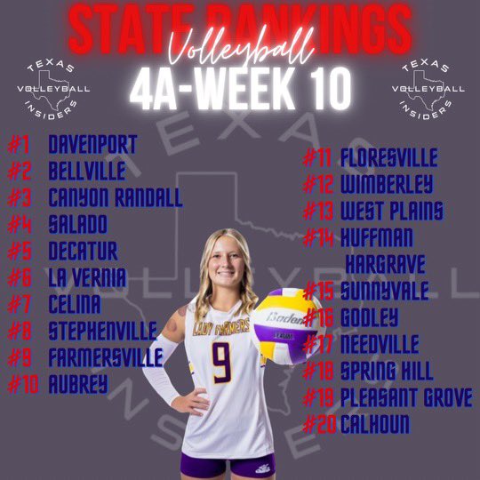 Here are your TVI’s 2023 State Rankings for Week 10.  Visit our website: texasvbi.com and find the full list by clicking on our “Rankings” tab. 
Did YOUR school make the list?  Who do you think should make the cut? <a href="/THSCAcoaches/">THSCA</a> <a href="/uiltexas/">Texas UIL</a> <a href="/AustinTGCA/">TGCA</a> <a href="/usavolleyball/">USA Volleyball</a>