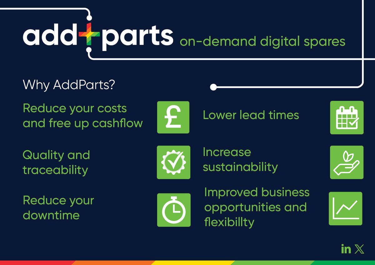 Why AddParts? Our on-demand digital spares service gives you:
+ Reduced costs &amp; frees up cashflow
+ Lower lead times
+ Quality &amp; traceability
+ Increased sustainability
+ Reduces your downtime
+ Improved business opportunities &amp; flexibility
#medical #pharmaceutical #foodanddrink