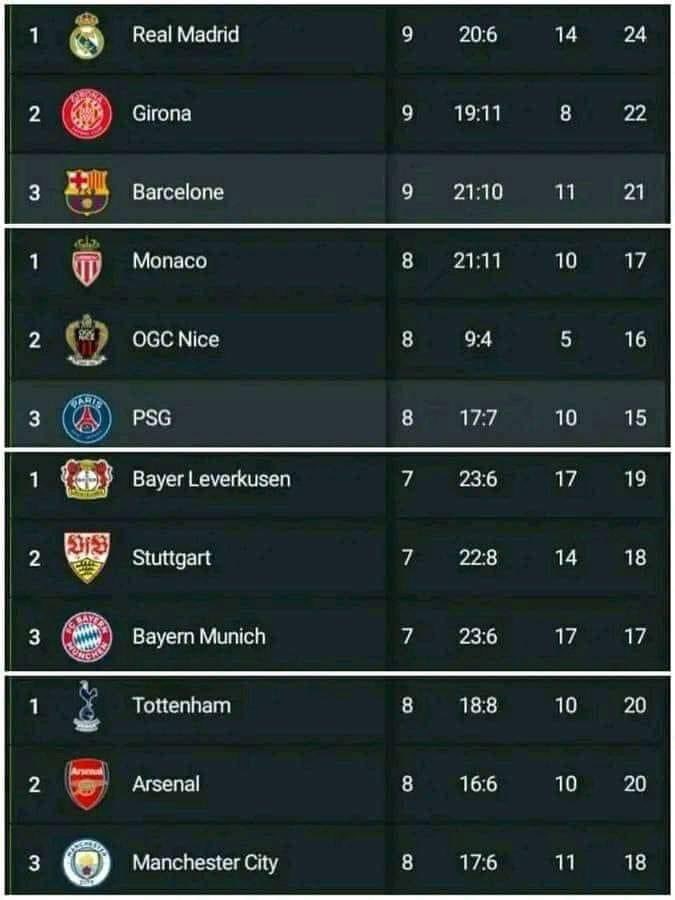 AdrianoBoba's tweet image. 🚨🌟 Les futurs champions sont actuellement 3ème dans leurs différents championnats 👀🏆