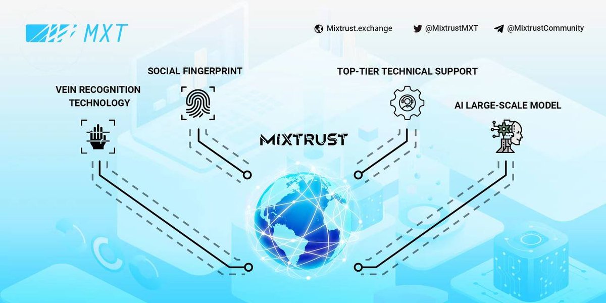 Mixtrust(MXT) tweet media