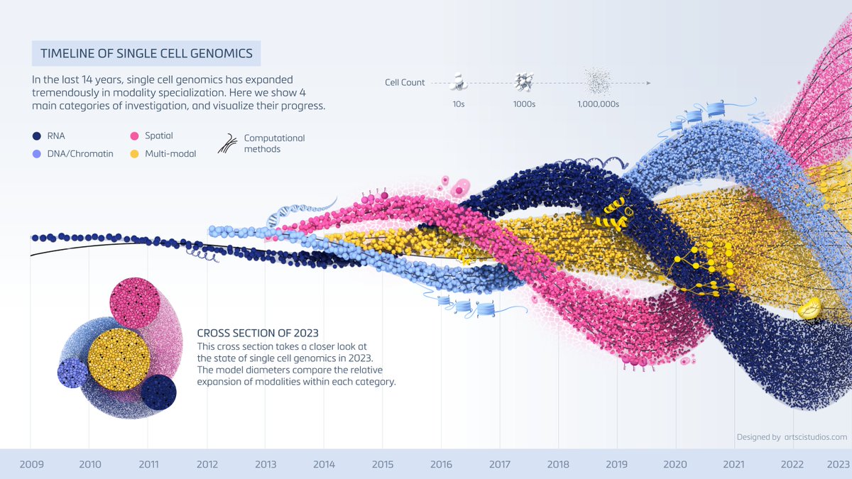 Hello! Happy #PortfolioDay! 🎉

I'm Mark, and I'm a science illustrator and information designer. I love science, I love art, and I love telling science stories with the power of visuals! 🔬👨‍🎨🎨

#science #art #sciart #infodesign #informationdesign #data #dataviz #portfolio
