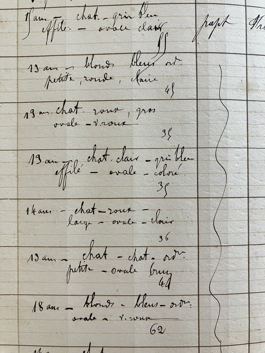Différence du niveau de signalement physique entre 1855 et 1875 sur le registre de délivrance des livrets d’ouvriers. On ne détaille plus les verrues, cicatrices ou la couleur de la barbe 😅

#archives #viedarchiviste #archivisteetsacados