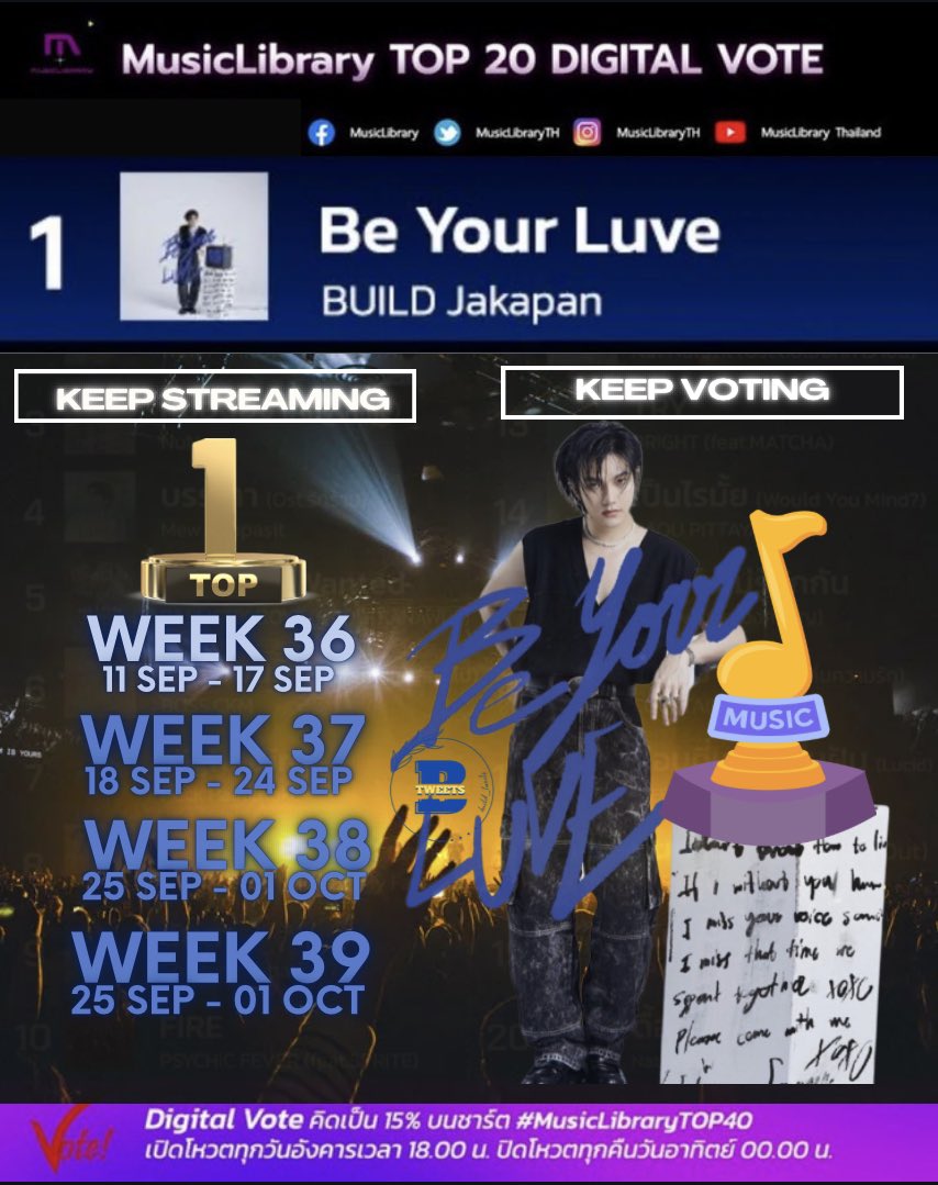 JniniKsoobiu's tweet photo. 🦋🔥IMPARABLE BUILD 🔥🦋

Su canción Be Your Luve queda en el primer lugar por cuarta semana consecutiva por votación digital en Music Library de Tailandia 🎉🎉💙

#BuildJakapan #Beyourluve @JakeB4rever https://t.co/Jx6CfijgMO