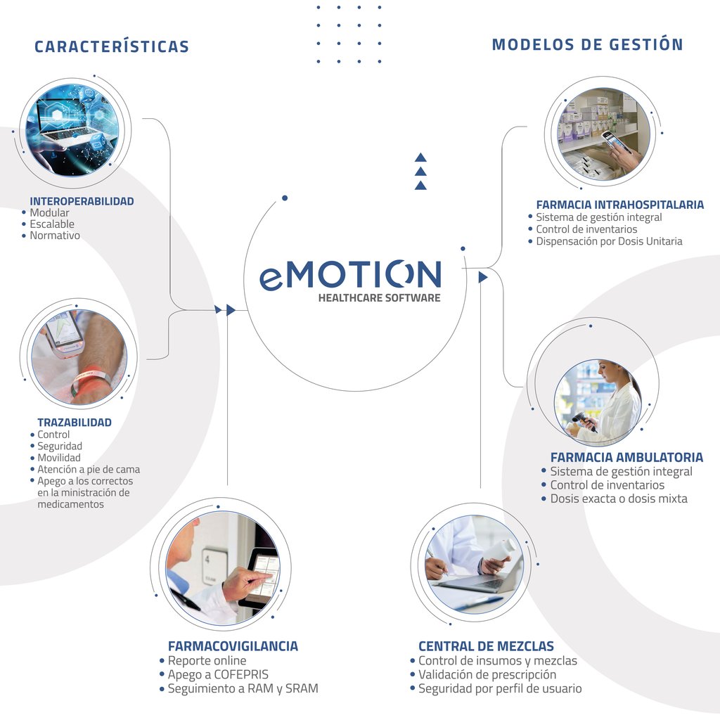 MotionCorp_Mx's tweet photo. eMOTION es un #software que ayuda a controlar los #procesos hospitalarios con gran eficiencia.

#Hospitales #Healthcare #Tecnología #MotionCorp https://t.co/OutYpUfhSB
