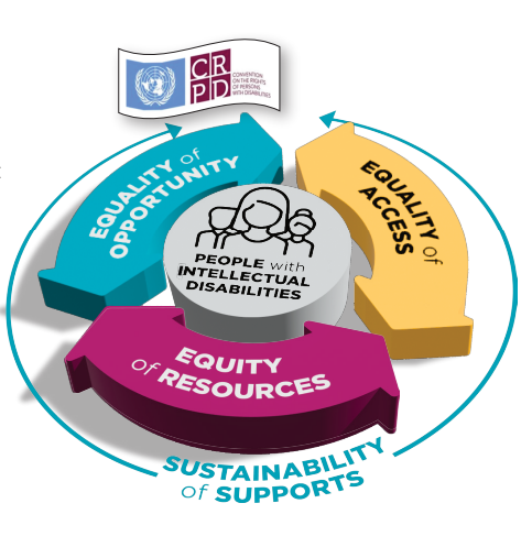 NatFedVSP's tweet photo. National Federation v concerned re level of funding for residential supports and inflationary pressures in #DisabilityBudget24. 
#UNCRPD rights need resourcing.

Funding also required to ensure urgent resolution of pay parity in Sec39 providers. 

More at:
https://t.co/sX8kUdzGGD https://t.co/wdMsxkYc8a