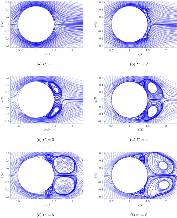 renato vacondio (@rvacondio) on Twitter photo New Paper published!!!
Multiscale Smoothed Particle Hydrodynamics based on a domain-decomposition strategy.
by F. Ricci, <a href="/rvacondio/">renato vacondio</a>, @tuffleft
done with <a href="/DualSPHysics/">DualSPHysics</a>
<a href="/spheric_/">SPHERIC</a> available here: doi.org/10.1016/j.cma.… New Paper published!!!
Multiscale Smoothed Particle Hydrodynamics based on a domain-decomposition strategy.
by F. Ricci, <a href="/rvacondio/">renato vacondio</a>, @tuffleft
done with <a href="/DualSPHysics/">DualSPHysics</a>
<a href="/spheric_/">SPHERIC</a> available here: doi.org/10.1016/j.cma.…
