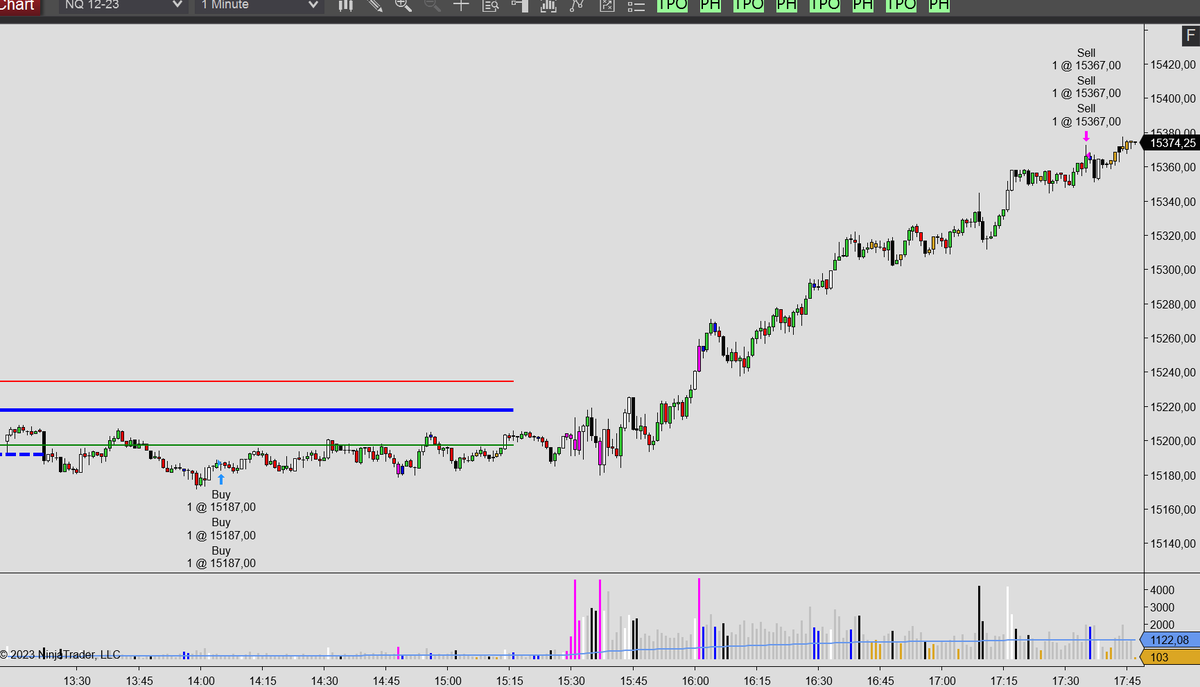 Tradeando007 tweet media