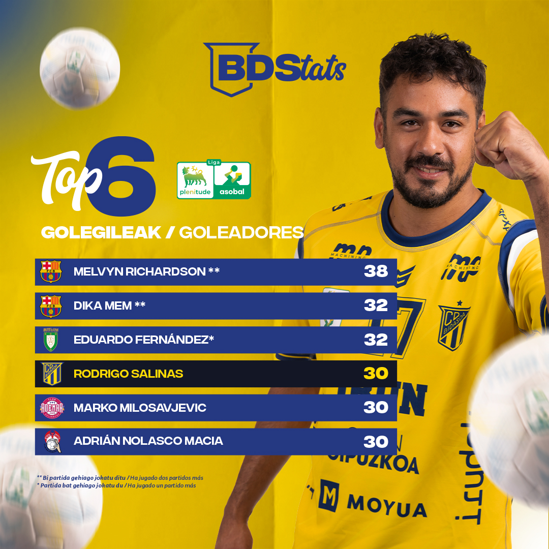 CD Bidasoa Irun tweet media