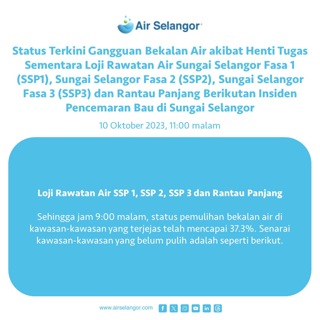 air_selangor's tweet photo. Air Selangor ingin memaklumkan berkenaan status terkini gangguan bekalan air akibat henti tugas sementara loji rawatan air Sungai Selangor Fasa 1 (SSP1), Sungai Selangor Fasa 2 (SSP2), Sungai Selangor Fasa 3 (SSP3) dan Rantau Panjang berikutan insiden pencemaran bau di Sungai Selangor.  

Sehingga jam 10:00 malam, status pemulihan bekalan air di kawasan-kawasan yang terjejas telah mencapai 37.3%. Bekalan air dijangka pulih sepenuhnya pada jam 12:00 tengah malam, 12 Oktober 2023 (Khamis). Senarai kawasan-kawasan yang belum pulih adalah seperti di lampiran.

Air Selangor ingin menyarankan para pengguna yang telah dan akan mendapat bekalan air untuk membiarkan pili air mengalir sehingga jernih sebelum digunakan untuk kegunaan harian. Air Selangor berharap agar para pengguna yang telah mendapat bekalan air akan menggunakan air secara berhemat bagi memastikan proses pemulihan di kawasan yang masih terjejas berjalan lancar.

Para pengguna boleh mendapatkan maklumat berhubung gangguan bekalan air tidak berjadual ini daripada semasa ke semasa menerusi  saluran komunikasi rasmi seperti aplikasi Air Selangor, Facebook, Instagram dan X atau hubungi Air Selangor di talian 15300 atau layari https://t.co/17fpKr41nH.

#AirSelangor #231010SSP123