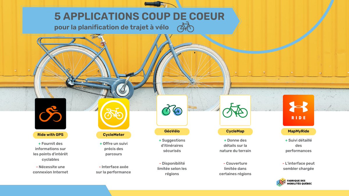 🍂 L'été est fini, mais pas nos aventures à vélo! 🚴 Découvrez vite nos 5 apps favorites pour vos trajets, proposées par la Fabrique des mobilités Québec. 

À vos vélos! ✨  #VéloQuébec #MobiliteDurable