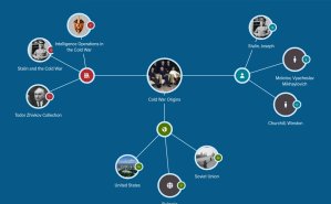 DigiOrientalist's tweet photo. in today's new piece:
Orestis Georgalas introduces repositories to highlight the connection between the global Cold War and decolonization - tools to look at #Asian and African Studies from a fresh angle
#coldwar #dhinpractice #newpost #DHstudies #resoruces https://t.co/k15A5o2Mqo