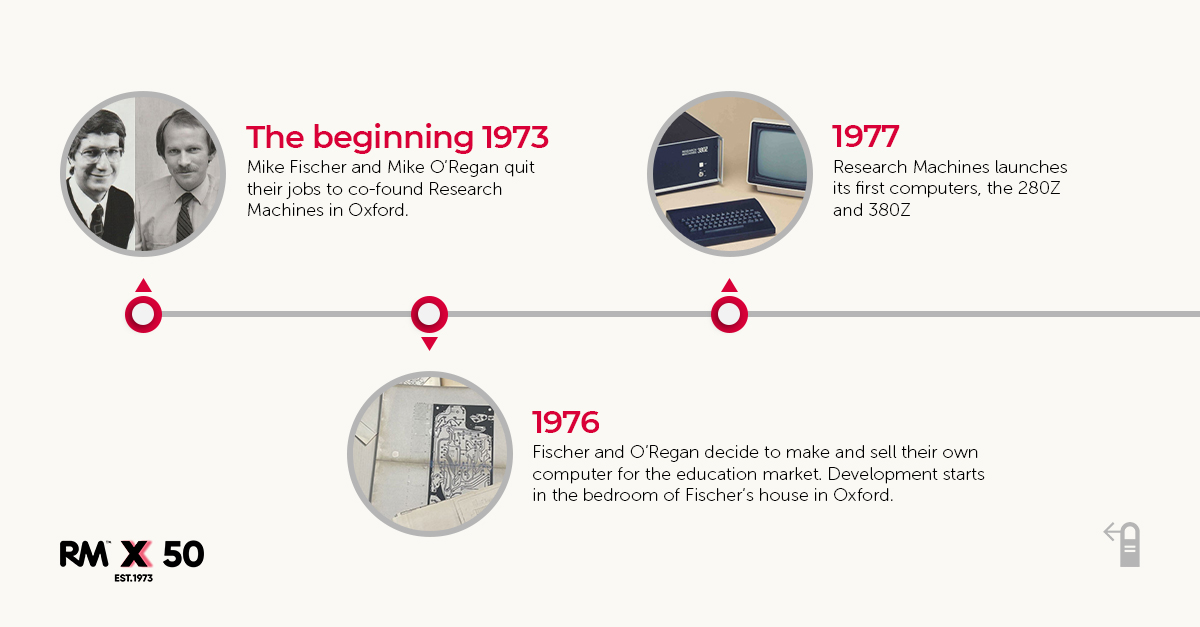 RM__Technology's tweet photo. Shaping Future Generations for 50 years. RM is empowering our future innovators, from scientists to dance originators - their time has only just begun. Some highlights from our history, the full version is on our website.
https://t.co/f9ItdY7nLD
#RM50 https://t.co/GwLx7kn1z3