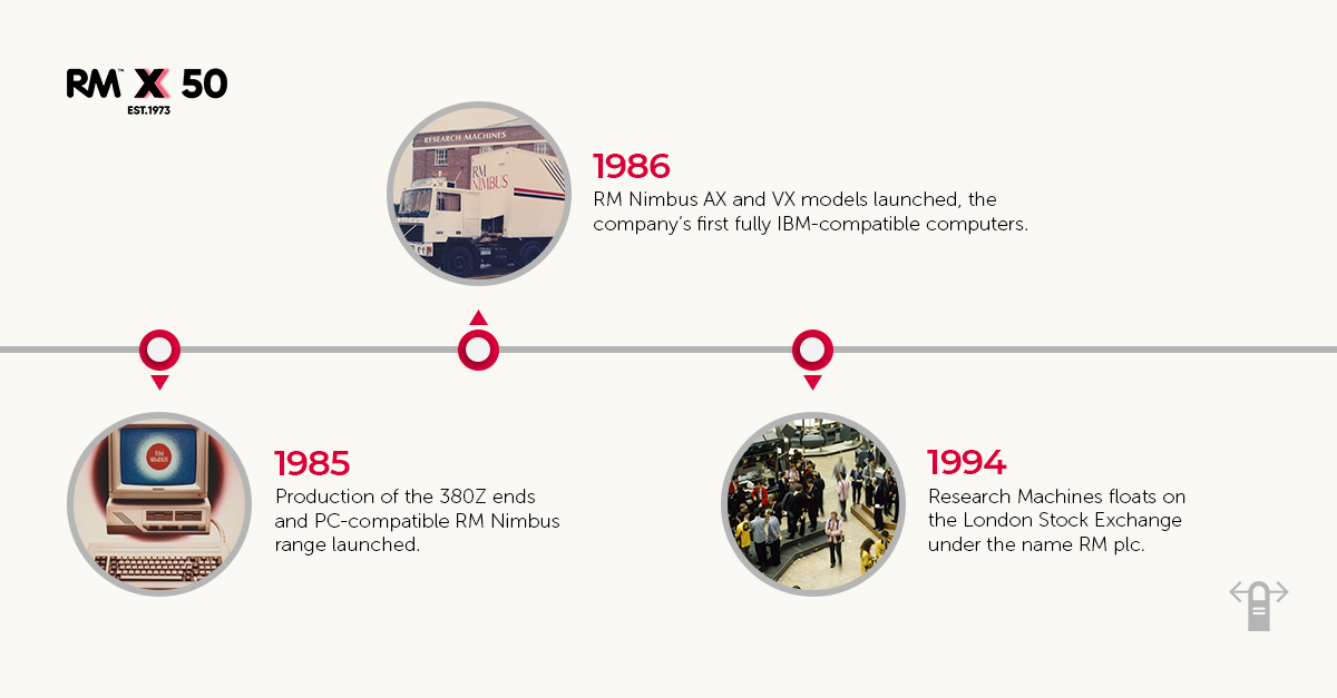RM__Technology's tweet photo. Shaping Future Generations for 50 years. RM is empowering our future innovators, from scientists to dance originators - their time has only just begun. Some highlights from our history, the full version is on our website.
https://t.co/f9ItdY7nLD
#RM50 https://t.co/GwLx7kn1z3