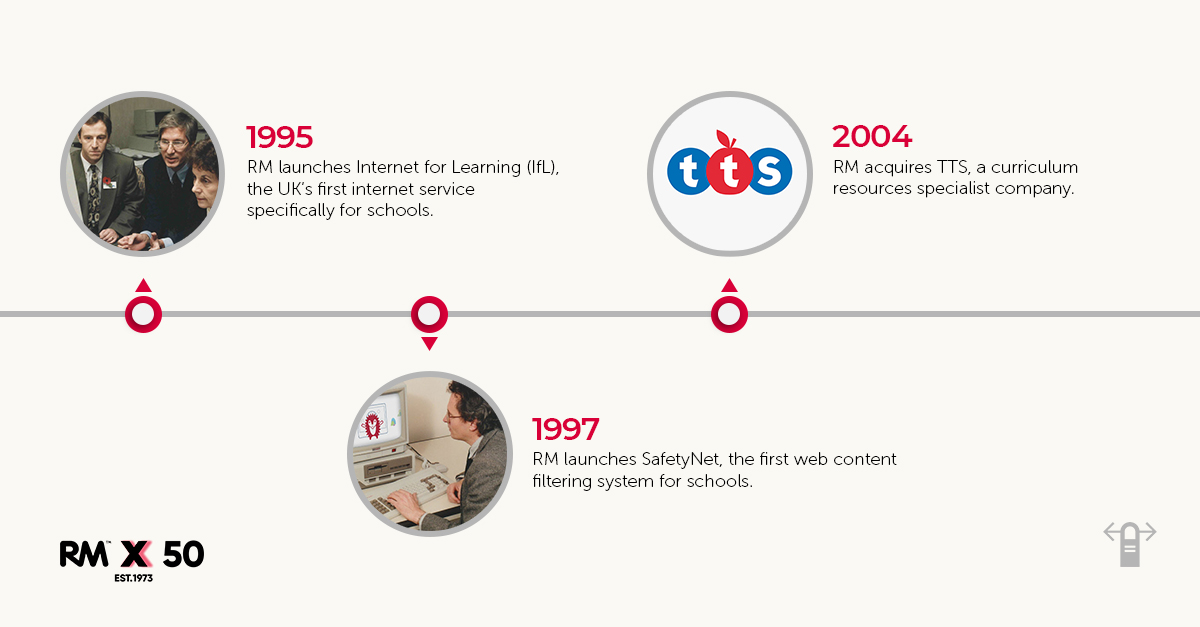 RM__Technology's tweet photo. Shaping Future Generations for 50 years. RM is empowering our future innovators, from scientists to dance originators - their time has only just begun. Some highlights from our history, the full version is on our website.
https://t.co/f9ItdY7nLD
#RM50 https://t.co/GwLx7kn1z3