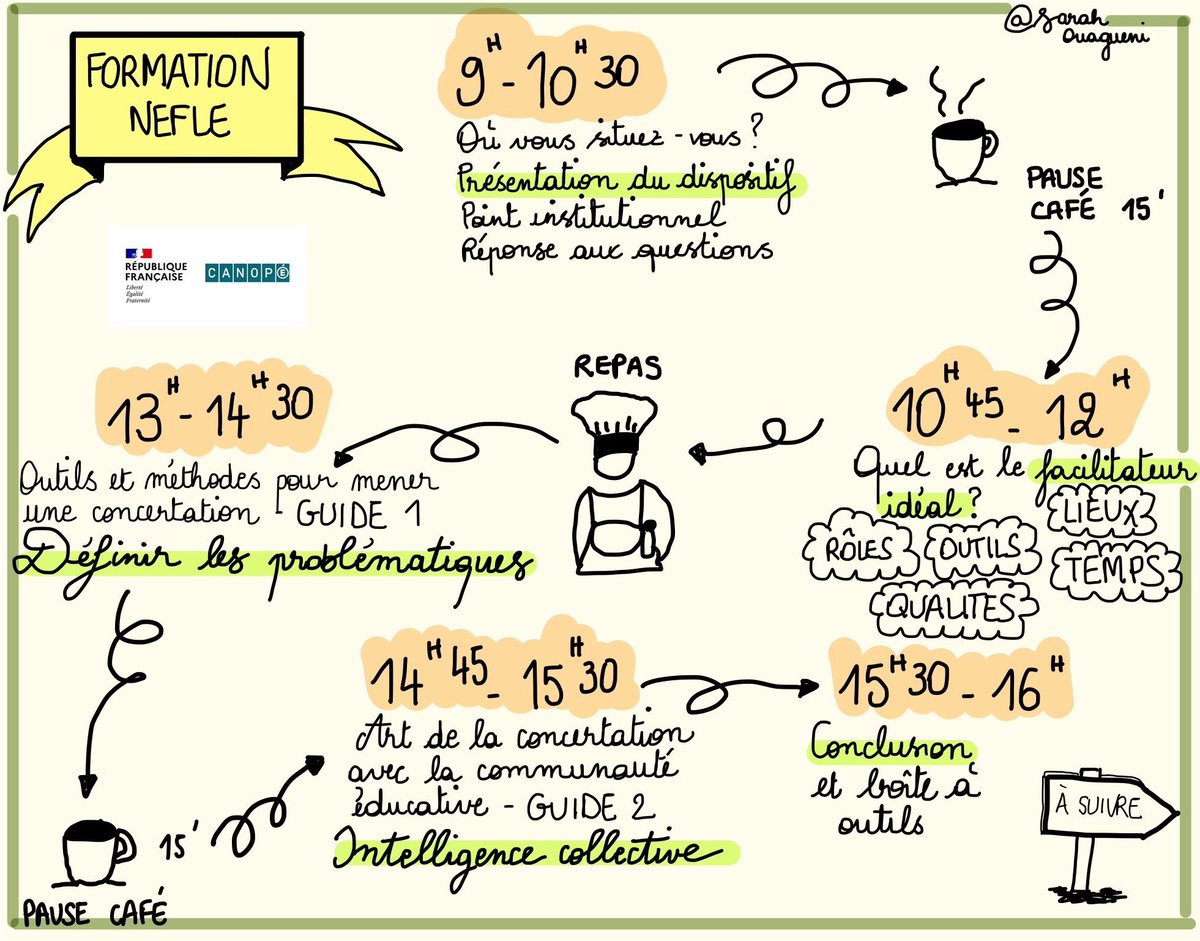🗓️ Demain j’animerai la formation : « Méthodes et outils du facilitateur pour animer une concertation» auprès de chef.fes d’étab &amp; directeur.trice d’école du bassin Lille-Dunkerque qui s’initieront aux techniques de facilitation et de co-design dans le cadre du dispositif #NEFLE