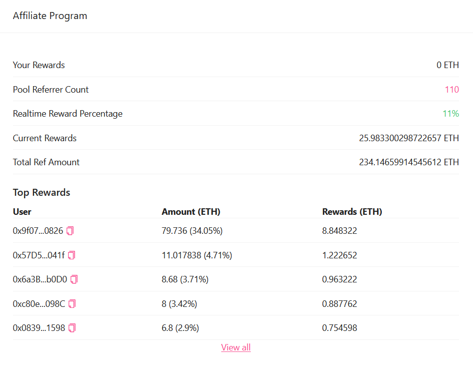 pinkecosystem's tweet photo. 🔥Utilizing the affiliate feature here at #Pinksale the MONA TOKEN had 234 #ETH from their raise come from referrals!

🤑We seen one lucky investor collect over 8 ETH in referral rewards and the total payout for referrals surpassing 25 ETH!

🤔Let us know how much you've collected in referrals so far at Pinksale?