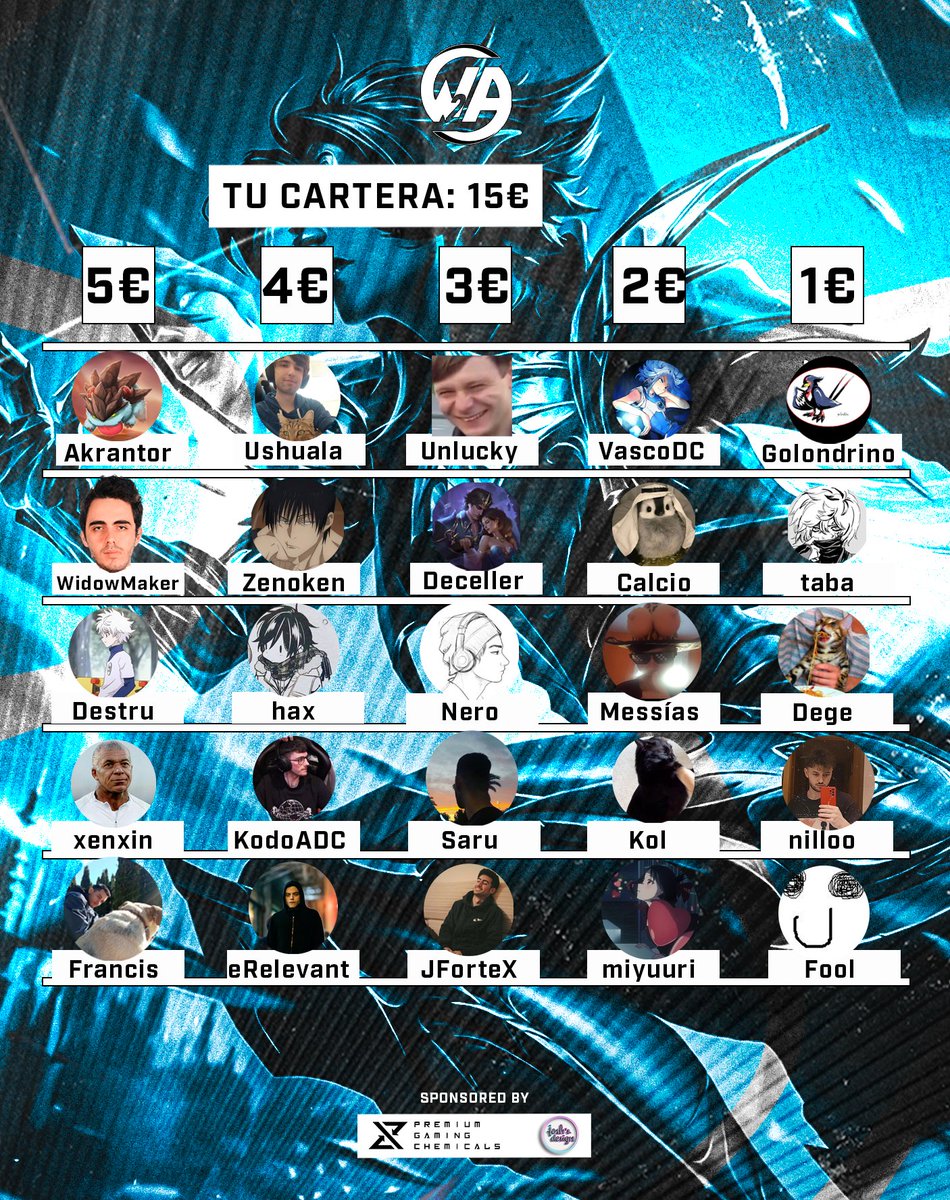 W2Avalanche's tweet photo. Tenéis 15€ en vuestra cartera, ¿Qué equipo formáis para vuestro equipo de CT?🤔

Os leemos...😳