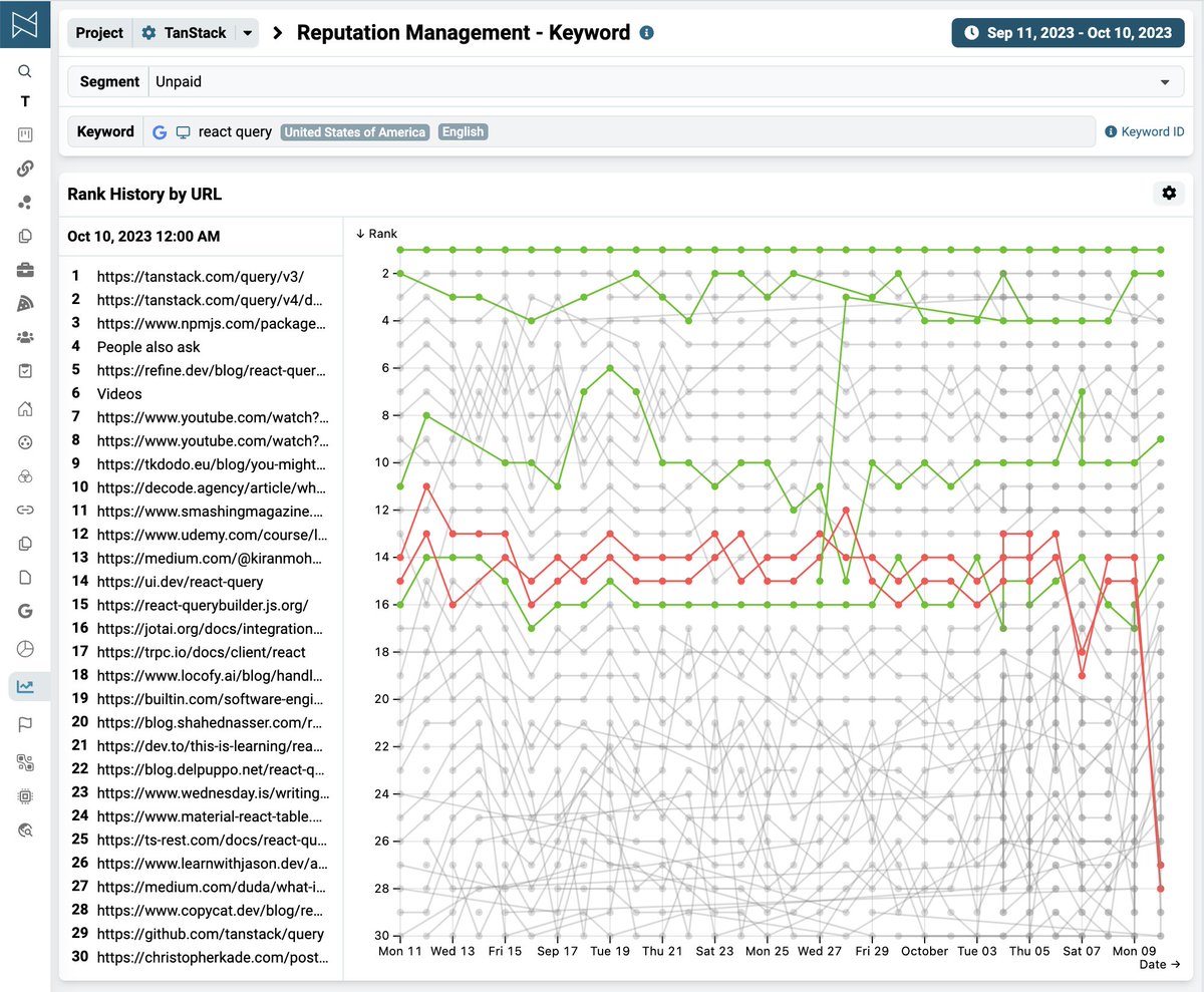 Check out @nozzleio's new reputation management dashboards! I'll 👀 you comin' now, punks! 🫵