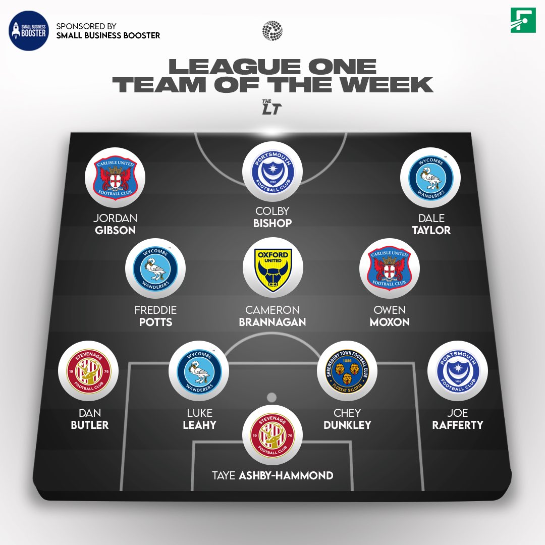 LowerTiers's tweet image. League One Team Of The Week 🚨

Sponsored by @DigitalSBB

#StevenageFC #Pompey #ChairBoys #CUFC #OUFC #Salop