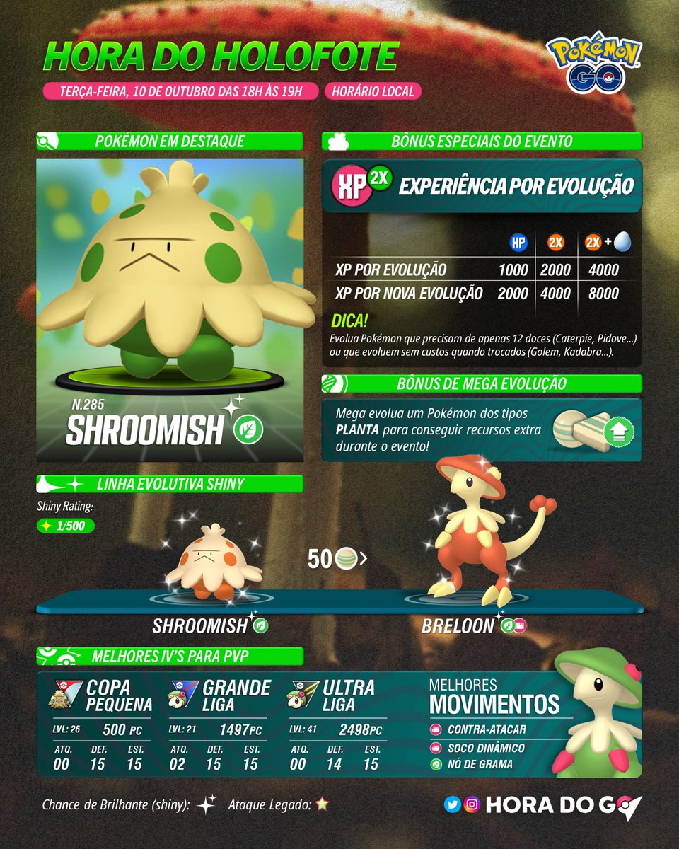 Hora do Holofote com Shroomish!

🗓️ Terça-feira, 10 de outubro de 18h às 19h, horário local.

🌟Pokémon destaque: #shroomish✨
🍬 Bônus: 2X experiência evoluindo Pokémon.

Se tiver sorte, você poderá encontrar Shroomish brilhante!