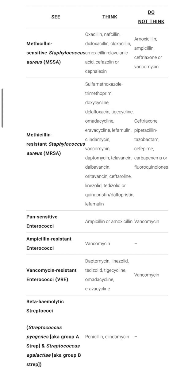 جدول رهيب📈 تم إعداده من قبل صيدلي حاصل على البورد الأمريكي في الأمراض المعدية👨🏻‍🔬

 يساعدك على حفظ المضادات الحيوية المناسبه لكل نوع بكتيريا✨

idstewardship.com/bugs-drugs-stu…