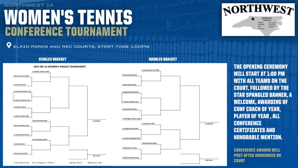 ElkinAthleticDept tweet media