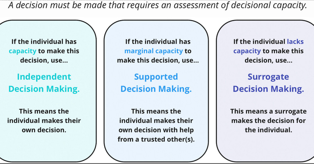 Supported decision making: Facilitating the self-determination of persons living with Alzheimer's and related diseases. #geriatrics agsjournals.onlinelibrary.wiley.com/doi/10.1111/jg…