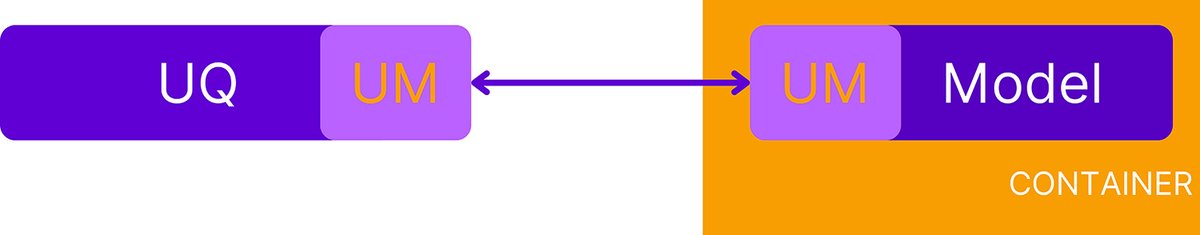 TheSIAMNews's tweet image. Solving #UncertaintyQuantification problems on realistic models can be computationally challenging. In SIAM News, Linus Seelinger and Anne Reinarz introduce UM-Bridge: an interface that provides a link between any UQ code and model #software. Read more: sinews.siam.org/Details-Page/l…