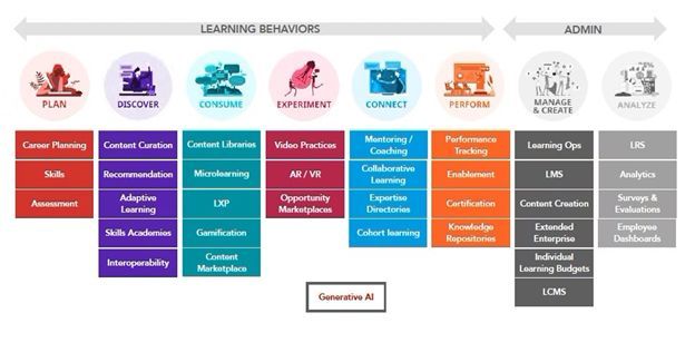 🧐  In 2021, 52% of learning technology vendors offered 1-5 functions. In 2023, they're offering 5 to15.

💡 Building features is easy. What’s hard is doing it thoughtfully, in a way that solves real problems.

<a href="/danij2/">Dani Johnson</a> @redthreadresearch buff.ly/48OAWU6