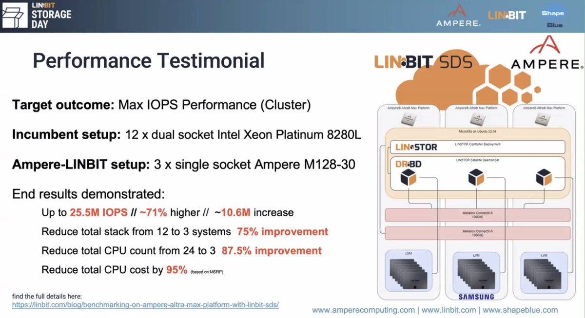 RohitYadavCloud's tweet image. Really cool - #CloudStack + Ampere ARM64 nodes + Linbit SDS ftw!