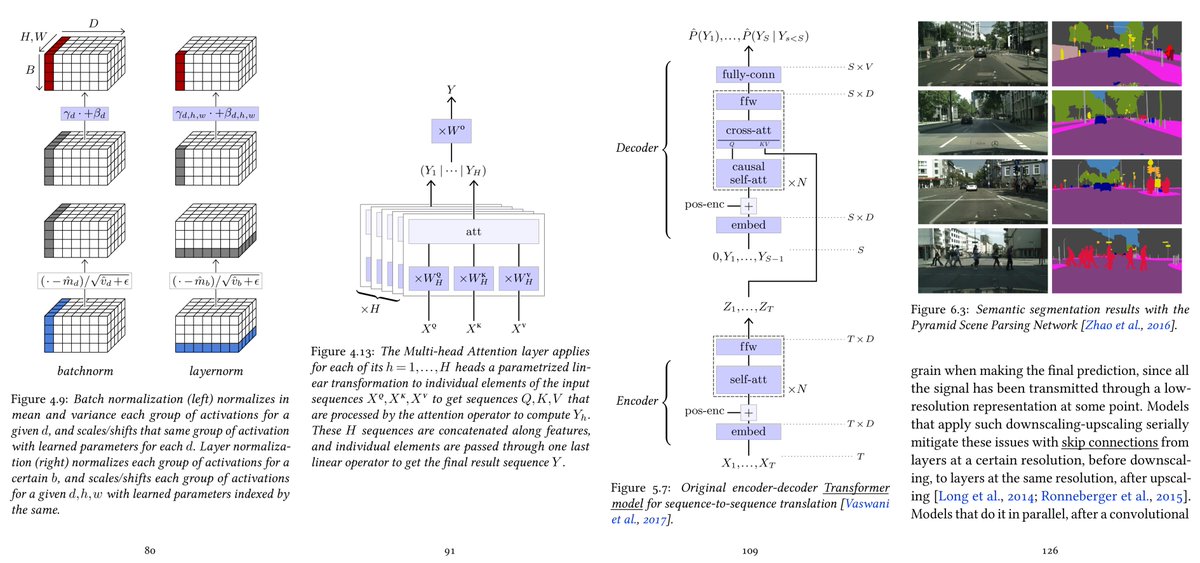 francoisfleuret's tweet image. My deep learning course @unige_en is available on-line. 1000+ slides, ~20h of screen-casts. Full of examples in @PyTorch.
fleuret.org/dlc/
And my "Little Book of Deep Learning" is available as a phone-formatted pdf (400k downloads!)
fleuret.org/lbdl/