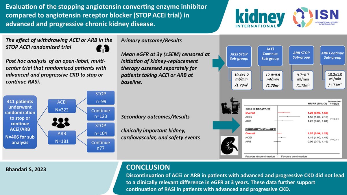 Evaluation of the stopping angiotensin converting enzyme inhibitor compared to angiotensin receptor blocker (STOP ACEi trial) in advanced and progressive #CKD doi.org/10.1016/j.kint… @HullHospitals @uhbtrust @SheffieldHosp #angiotensinreceptorblocker #ACEi