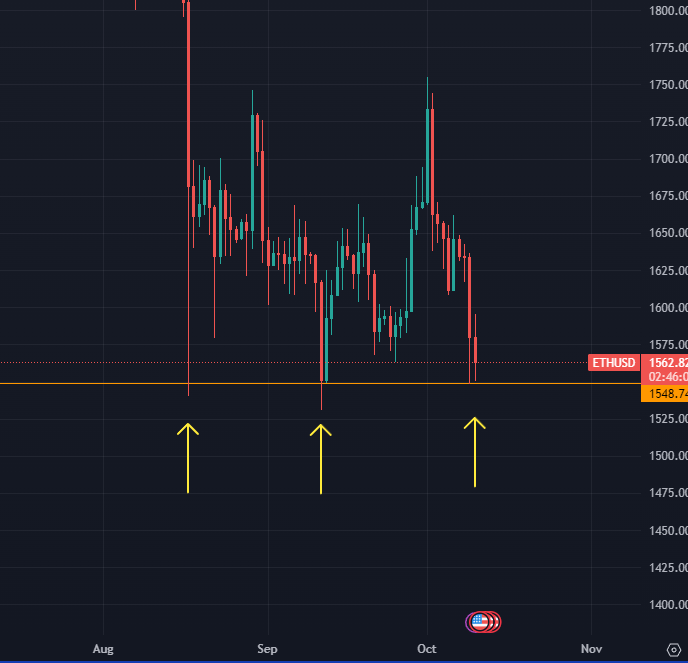 Triple bottom for $ETH or we going straight to zero?