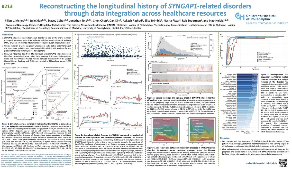 😍Beautiful updated #SYNGAP1 poster shared by @JillianLMcKee at @ChildNeuroSoc #CNSAM. This is so valuable for families explaining #SynGAP to clinicians. ‼️Note: #Autism & behaviors vs #Rett and #Angelman in fig 2⃣. #Seizures vs #SCN2A & #STXBP1 in fig 3⃣. Meds in Fig 4⃣.