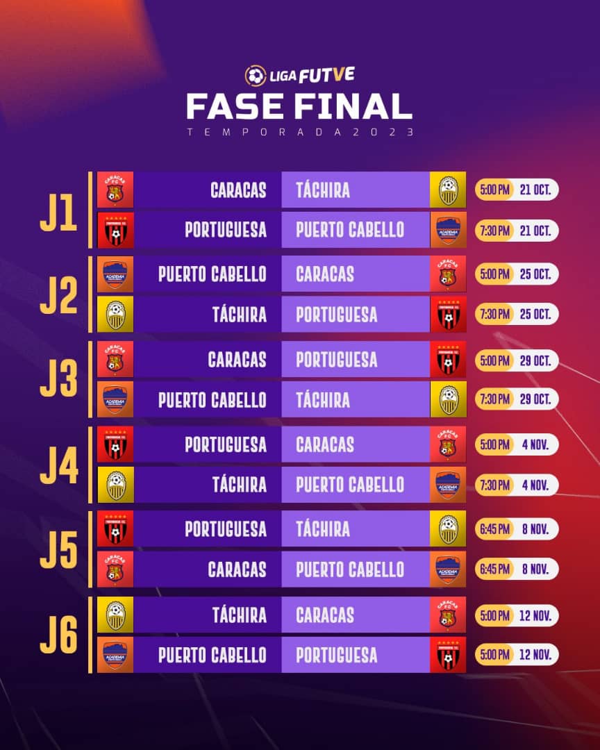 solotachira74's tweet photo. Así el @DvoTachira enfrentará la Fase Final del Fútbol a Venezolano 💛🖤🇻🇪 https://t.co/uY1ksvO6bx