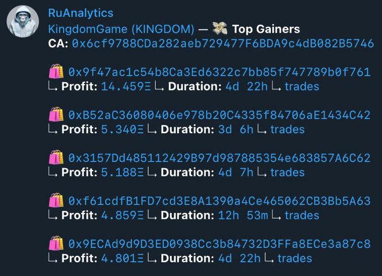 ru_bots_'s tweet photo. π Congratulations and kudos to the top performers thus far! We love to see it.
#RuOnChainData #KnowWhereToLook https://t.co/tge2oMsnfh