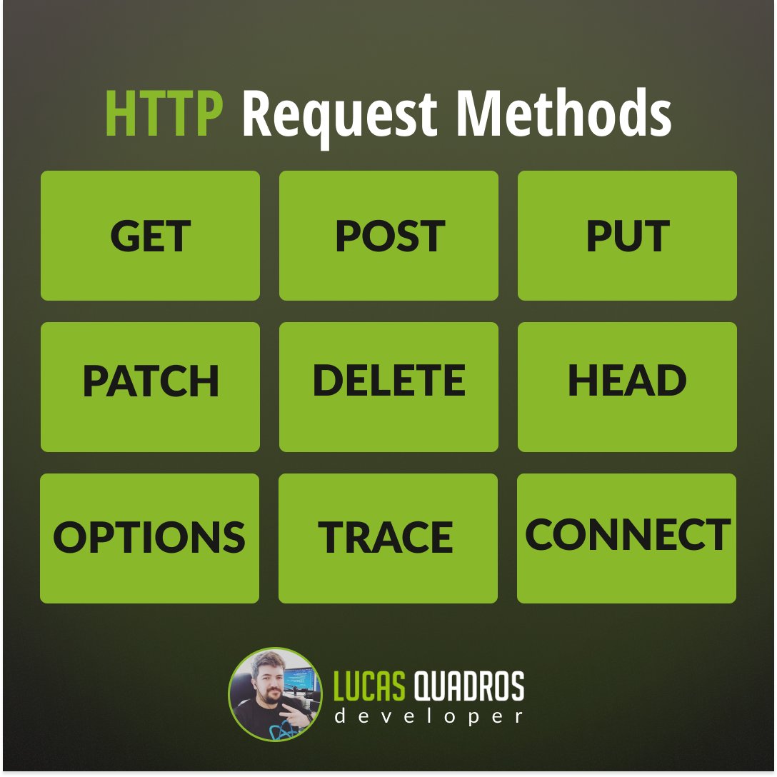 lucassquadross's tweet image. There are several HTTP connection methods that allow different types of interactions between the client and the server.
Here are nine common HTTP connection types...
#http #dev #requisicao #web #developer #https #ProgramacaoWeb