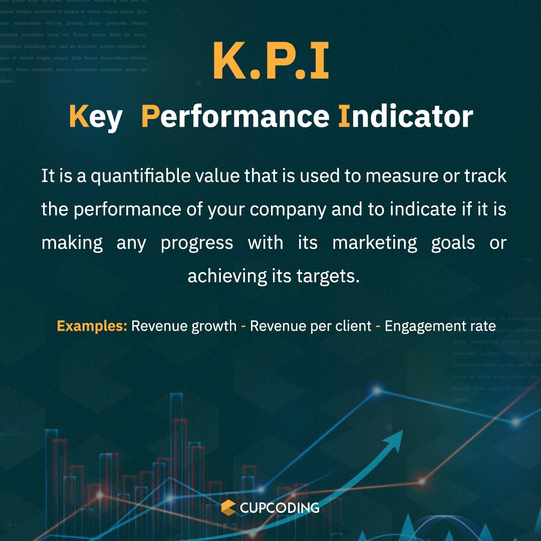 CupCoding's tweet photo. #KPIs are necessary in #marketing &amp; to keep up with your business's performance.

CupCoding team takes the utmost care of these details, so don't look elsewhere and contact us now!

#CupCoding 💻
#CodeWhileCoffeeIsHot ☕
#Business #BusinessOwners #DigitalMarketing #IT #Dubai #UAE https://t.co/DJbJGjjv5W