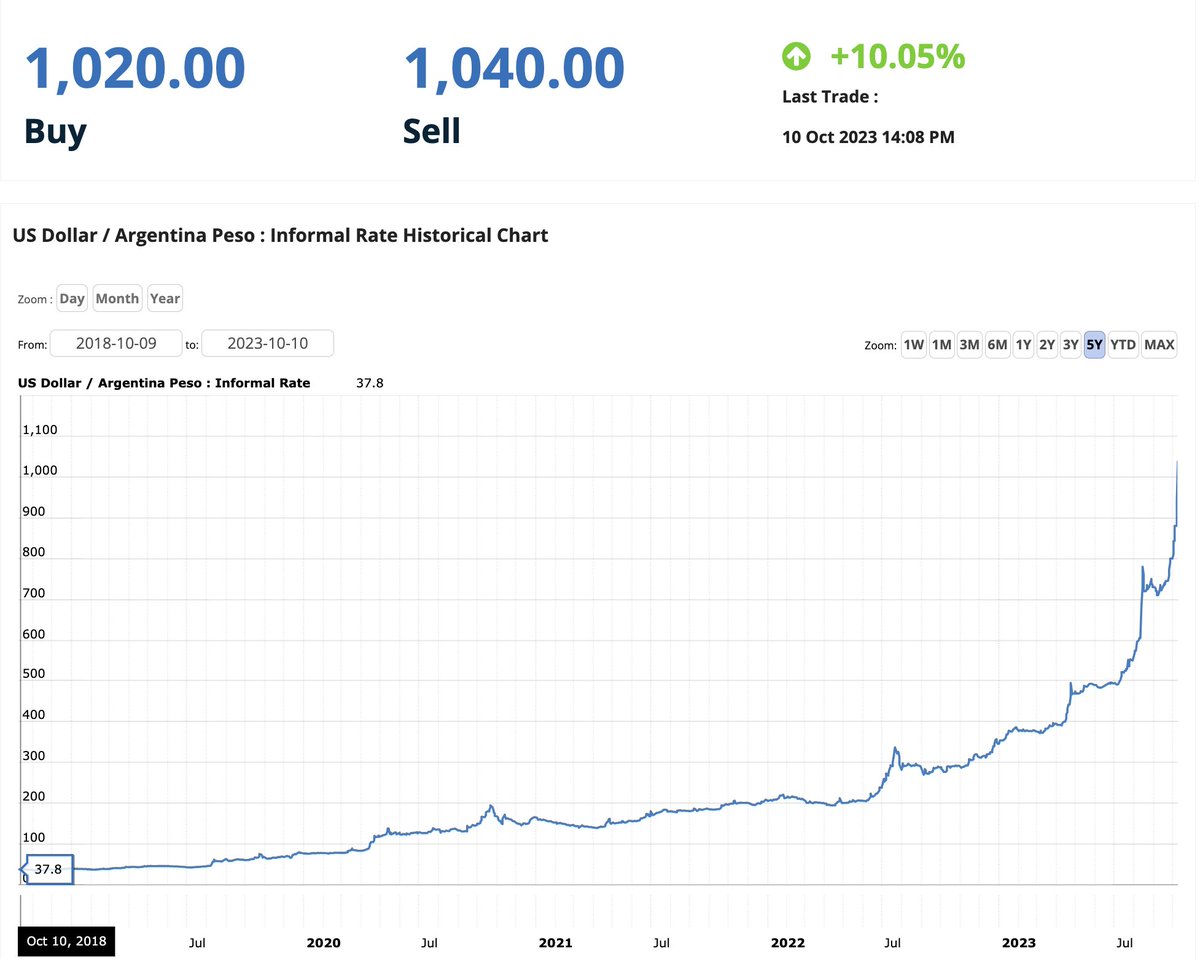 saylor's tweet image. What will you do when inflation is 10% per day? #Bitcoin