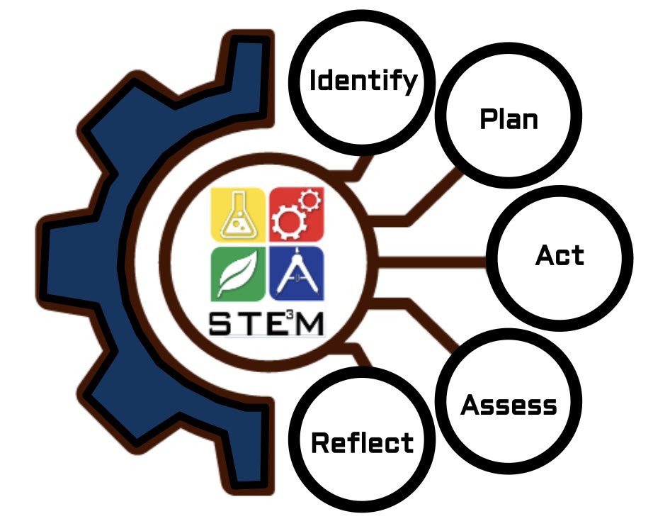 Move over SharePoint, the new STEMpoint is here! Support your Math and STEM classroom with resources &amp; tools from our new site! Save it in your favourites here:
bit.ly/STEMpoint 
🚨 We want to hear from you! Submit and share your Math classroom ideas to win prizes!