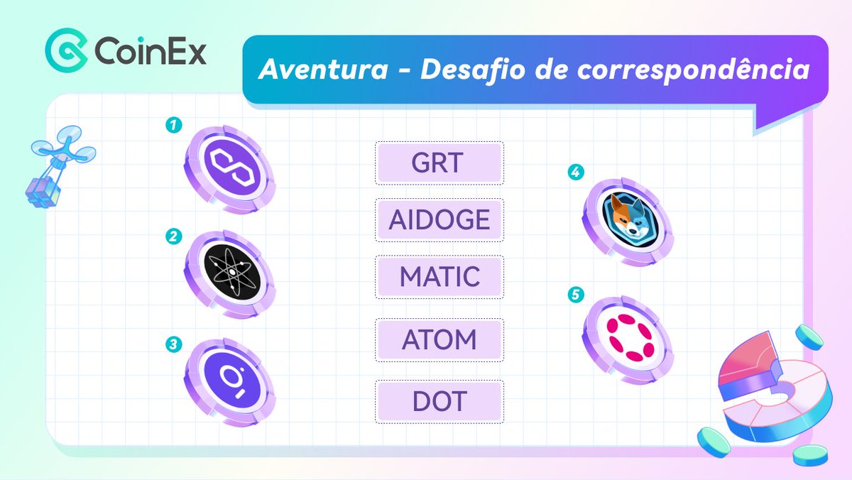 CoinexPortugues's tweet photo. Vamos conectar as moedas com seus símbolos? Participe da nossa aventura no Adventure World.
Para esta etapa, você precisa:
➡️ Seguir a CoinEx Português no Twitter e Instagram
➡️ Usar a #CoinExCoinAdventurer
➡️ Retweetar
➡️ E claro, comentar a sua resposta.
5 pessoas poderão compartilhar 500 CET!
📆 10 a 13/10
Vamos começar? 🚀💰
#AventuraCripto #CoinExPortugues #criptomoedas
