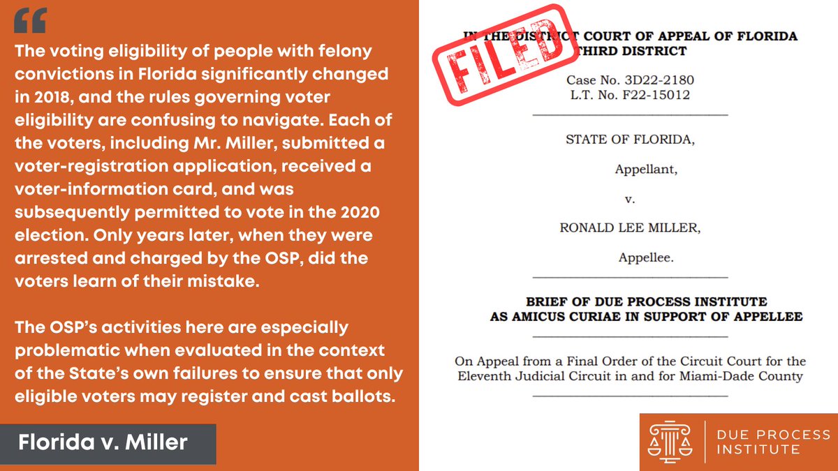 iDueProcess's tweet image. 1.4 million Floridians with felony convictions had their voting rights restored in 2018.

But Florida is now prosecuting these individuals after the state issued them voter cards and permitted voting in 2020.

Read our brief challenging these prosecutions: bit.ly/DPIamicus