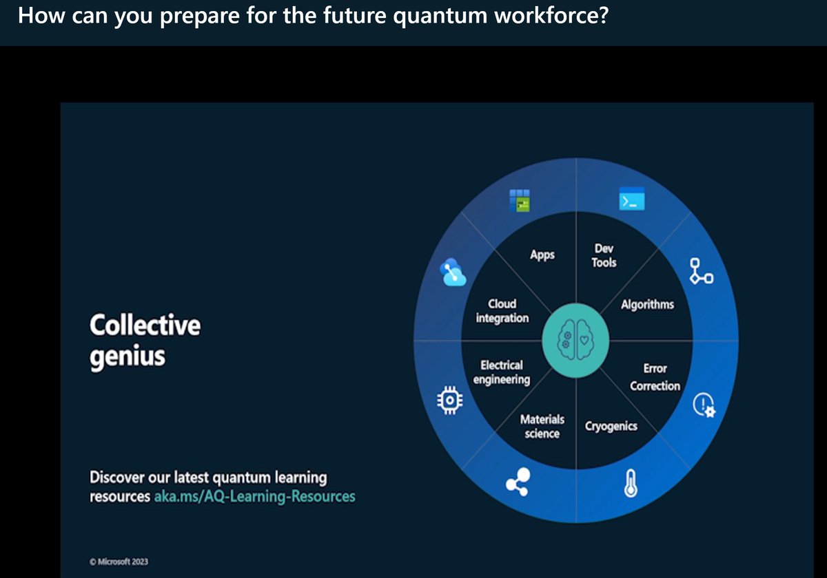 Kevin_Jackson's tweet photo. Quantum computers will complement classic computing capabilities.
Register at https://t.co/zaueOZjWAu
#MSFTQuantum @MicrosoftAzure
#MSFTPartner #AzureQuantum
Learn #QuantumComputing: https://t.co/JIYyPYv0SD https://t.co/FhMQWZnF6i