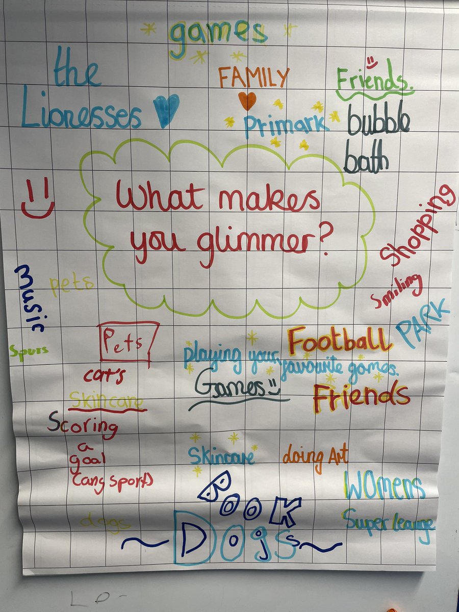 As part of our celebrations for #WorldMentalHealthDay we discussed ‘What makes you glimmer?’ The children collated the positive things they do to support their mental health ✨<a href="/SummerswoodPS/">Summerswood School</a>
